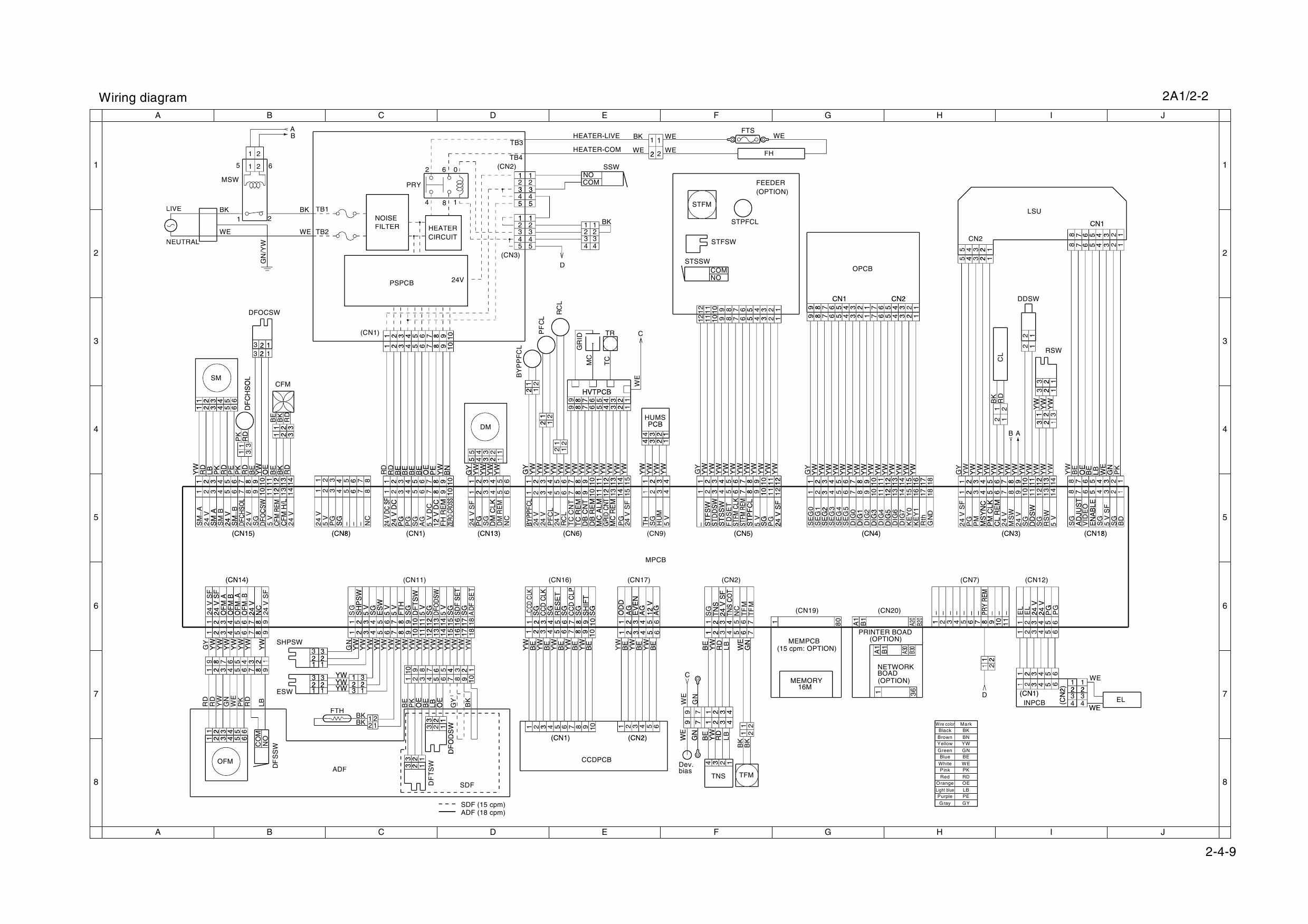 KYOCERA Copier KM-1510 1810 Parts and Service Manual-5